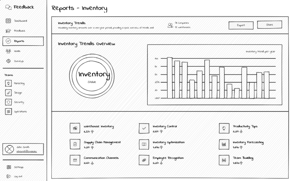 Dashboard lo-fi wireframe.